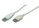 USB 2.0 A --> A 2.00m Verlenging LogiLink