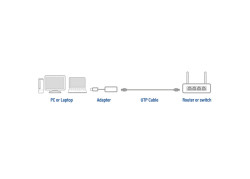 ACT AC7080 USB-C naar gigabit ethernet adapter