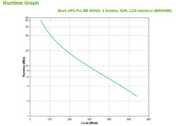 UPS APC Back UPS 900VA BR900MI