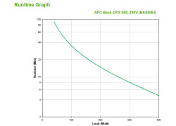 UPS APC Back UPS 650VA BK650EI