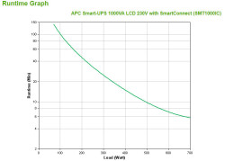 UPS APC Smart UPS 1000VA SMT1000IC