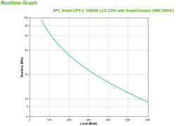 UPS APC Smart UPS 1000VA SMC1000IC