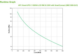 UPS APC Smart UPS 1500VA SMC1500I-2UC