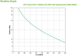 UPS APC Smart UPS 1500VA SMC1500IC