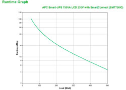 UPS APC Smart UPS 750VA SMT750ic SmartConnect