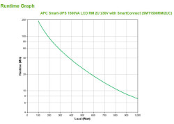 UPS APC Smart UPS 1500VA SMT1500RMI2UC