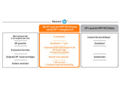 HP LaserJet MFP M234sdwe MONO / AIO / WLAN / Wit-Zwart