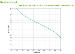 UPS APC Back UPS 1600VA BX1600MI-GR