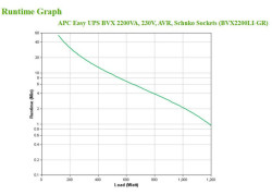 UPS APC Easy UPS 2200VA BVX2200LI-GR