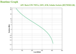 UPS APC Back UPS 750VA BX750MI-GR