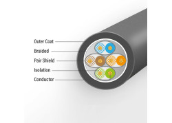 ACT Zwart 1 meter S/FTP CAT7 PUR flex patchkabel snagless met RJ45 connectoren (CAT6A compliant)