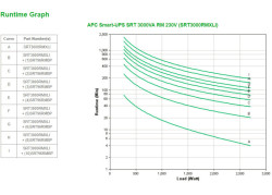 APC Smart-UPS On-Line SRT3000RMXLI Noodstroomvoeding - 3000VA, 8x C13 & 2x C19, rackmount