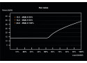 be quiet! SFX POWER 3 450W power supply unit 20+4 pin ATX Zwart