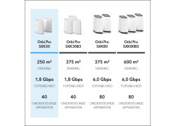 NETGEAR Orbi Pro WiFi 6 Mini AX1800 System 2-Pack (SXK30)