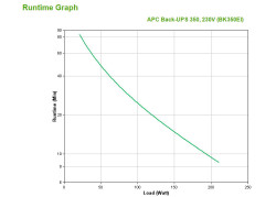 APC Back-UPS 350VA noodstroomvoeding 4x C13 uitgang, USB