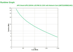 APC Smart-UPS SMT2200RMI2UNC - Noodstroomvoeding 8x C13, 1x C19, USB, rack mountable, NMC, 2200VA