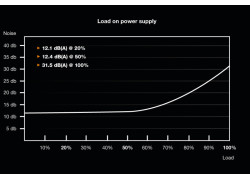 be quiet! Dark Power Pro 12 1500W power supply unit 20+4 pin ATX ATX Zwart