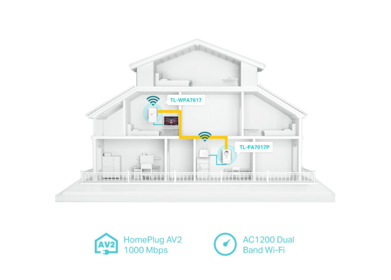 TP-Link TL-WPA7617 KIT PowerLine-netwerkadapter 1200 Mbit/s Ethernet LAN Wifi Wit