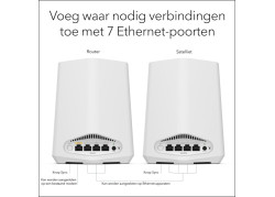 NETGEAR Orbi Pro WiFi 6 Mini AX1800 System 2-Pack (SXK30)