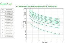 APC Smart-UPS On-Line SRT3000RMXLI-NC Noodstroomvoeding - 3000VA, 8x C13 & 2x C19, rackmount, NMC