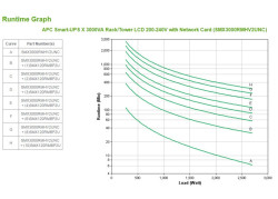 APC Smart-UPS X SMX3000RMHV2UNC Noodstroomvoeding - 3000VA, 8x C13, 1x C19 uitgang, USB, NMC