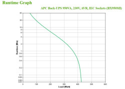 APC Back-UPS BX950MI Noodstroomvoeding - 950VA, 6x C13, USB