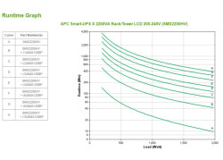 APC Smart-UPS X SMX2200HV Noodstroomvoeding - 2200VA, 8x C13, 2x C19 uitgang, USB, short depth