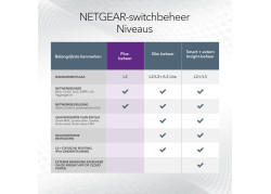 NETGEAR GS316EP-100PES netwerk-switch Managed Gigabit Ethernet (10/100/1000) Power over Ethernet (PoE) Zwart